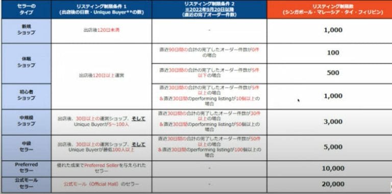 商品数 画像