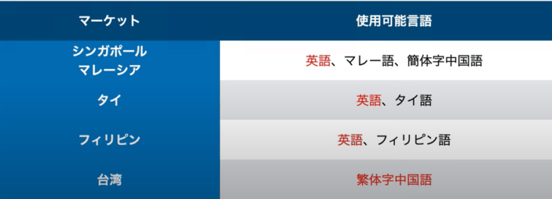 出品・顧客対応の言語 画像
