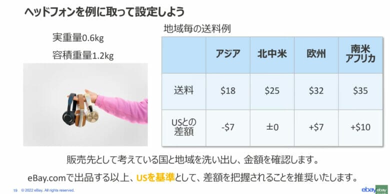 ebay シッピングポリシー