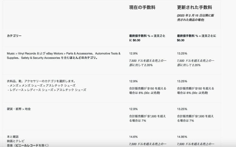 ebay　2023年冬のセラーアップデート