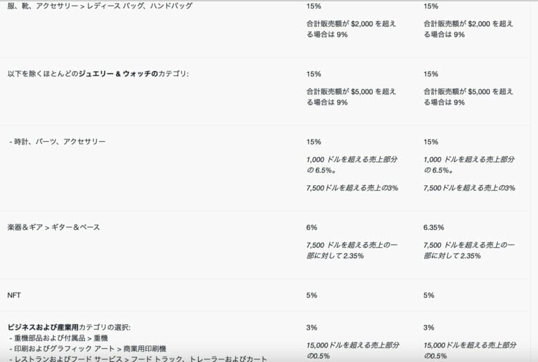 ebay　2023年冬のセラーアップデート