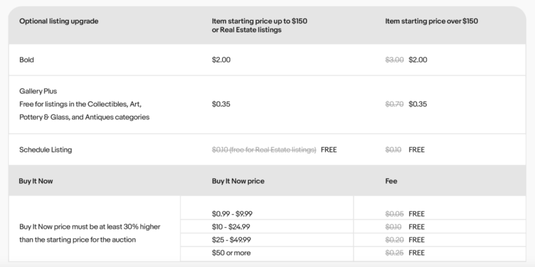 ebay　2023年冬のセラーアップデート