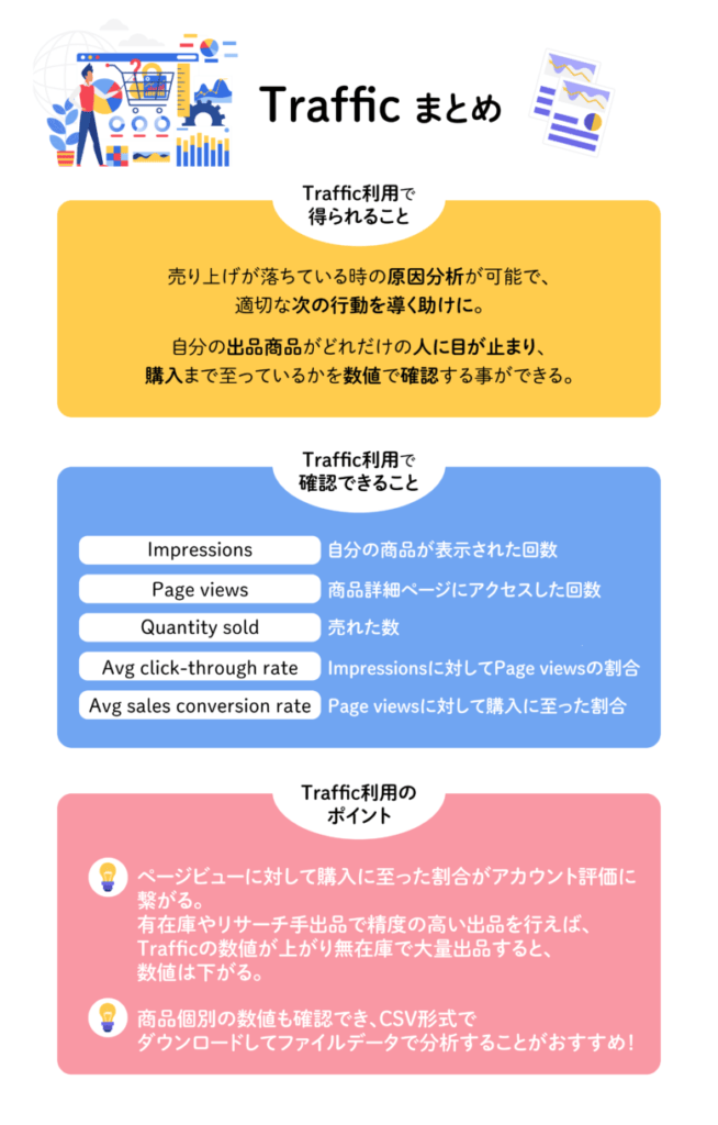 ebay トラフィック　Traffic