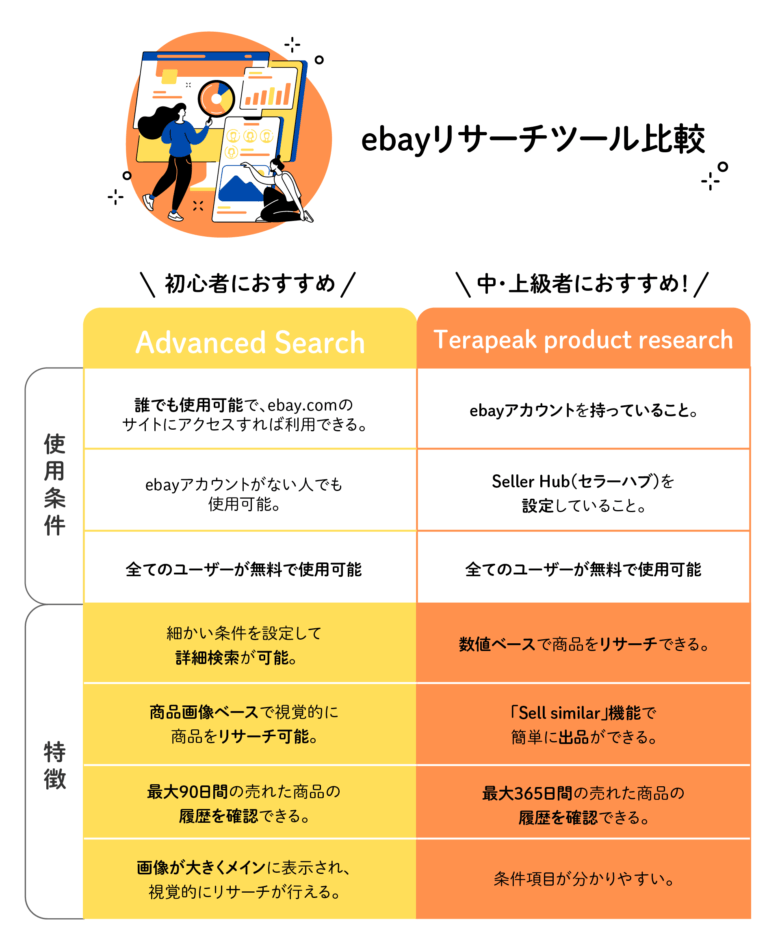 ebay ツール