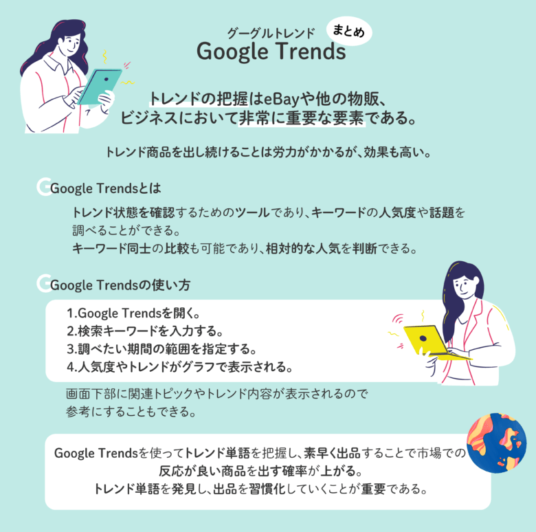 ebay リサーチ　Google Trends