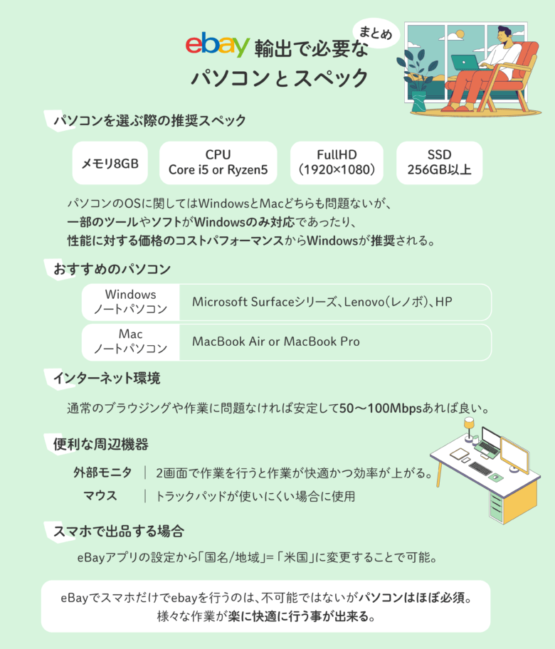 ebay パソコン スマホ 出品 個人輸出