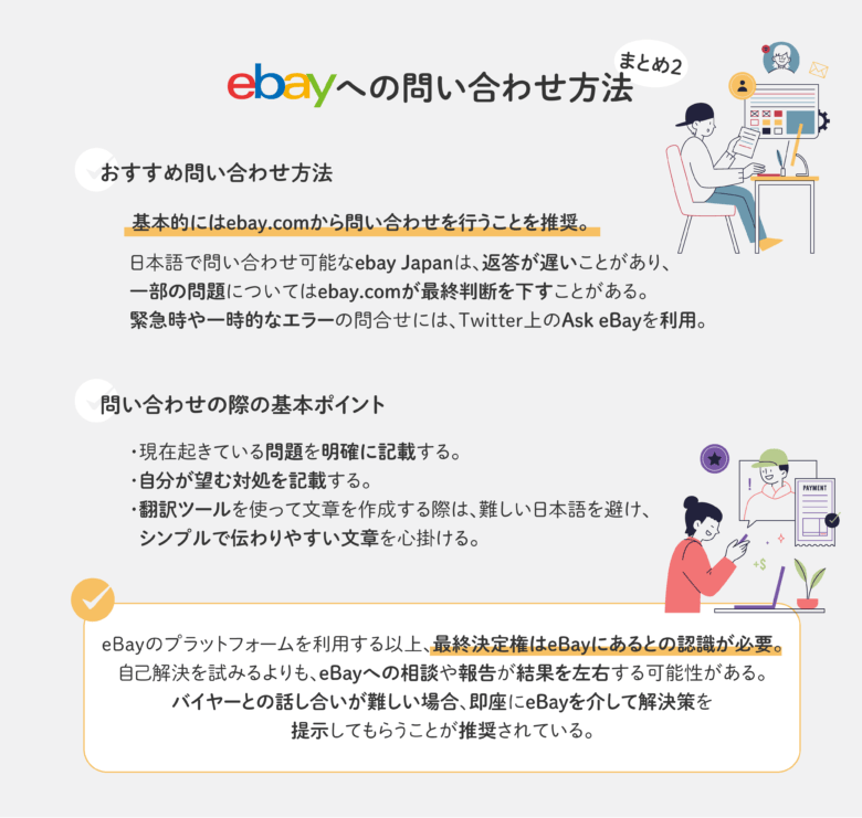 ebay.com 問い合わせ 例文