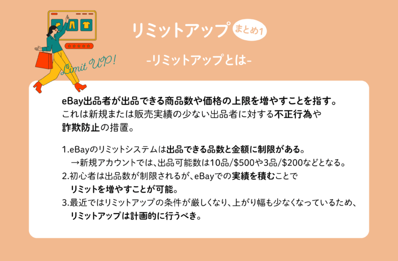 ebay リミットアップ 例文
