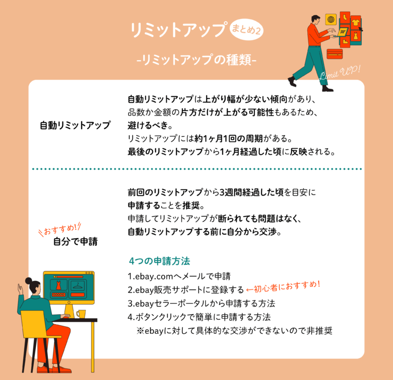 ebay リミットアップ 例文