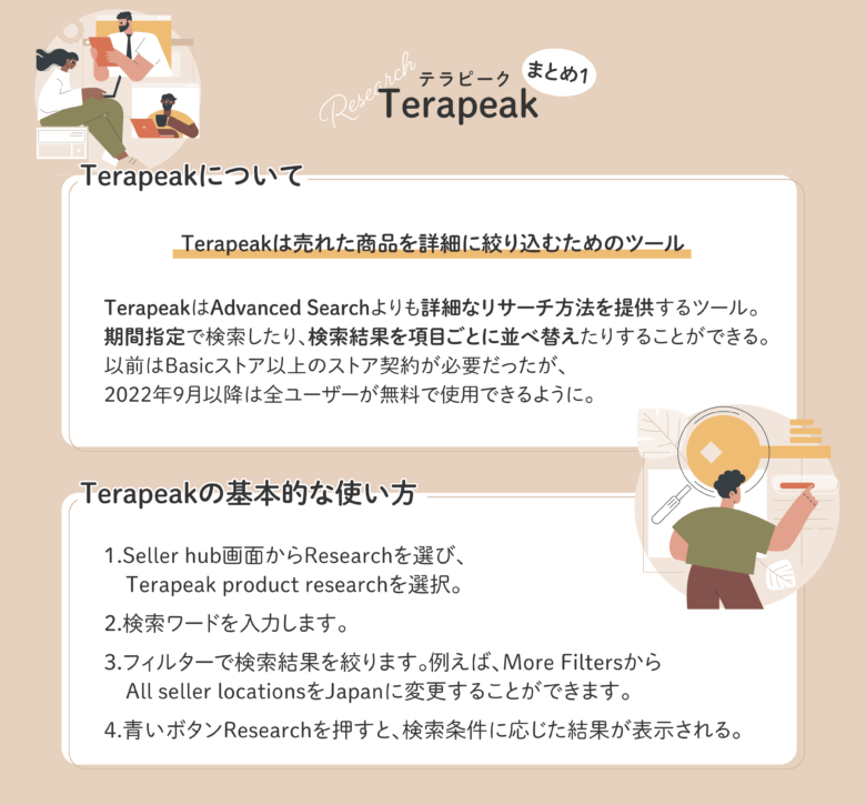 ebay リサーチ テラピークリサーチ Terapeak