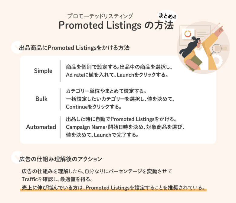 ebay 輸出 Promoted Listings プロモーテッドリスティング