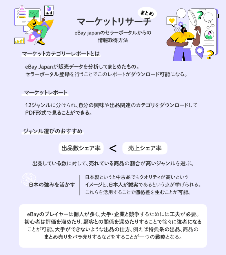 マーケットリサーチ  ebay  リサーチ　カテゴリー