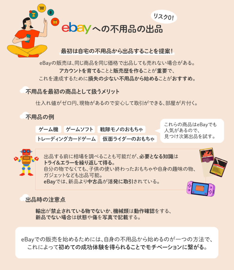 ebay 出品 初心者 不用品 まとめ 画像
