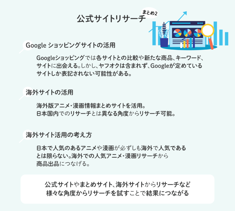 ebay リサーチ コラボ