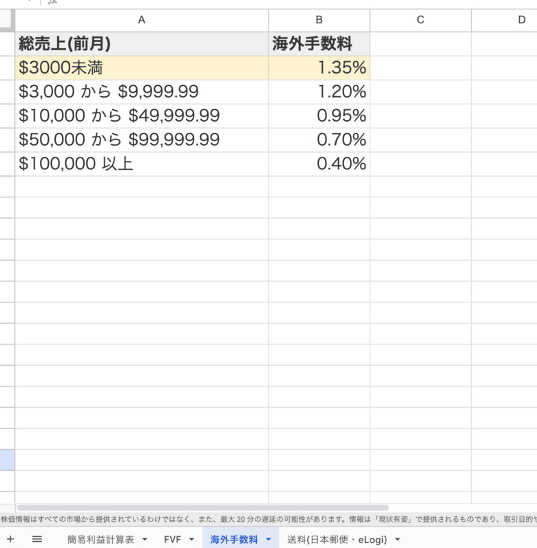 ebay 利益計算表