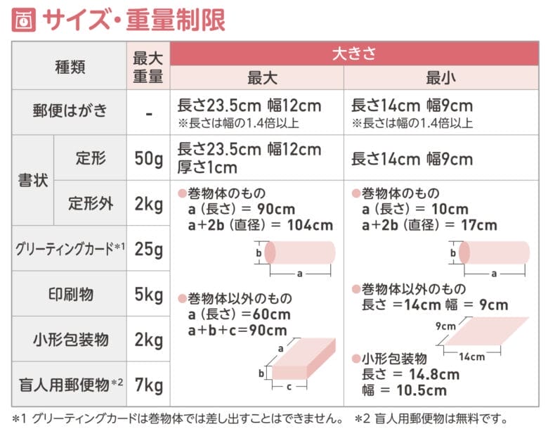 ebay 利益計算 出品