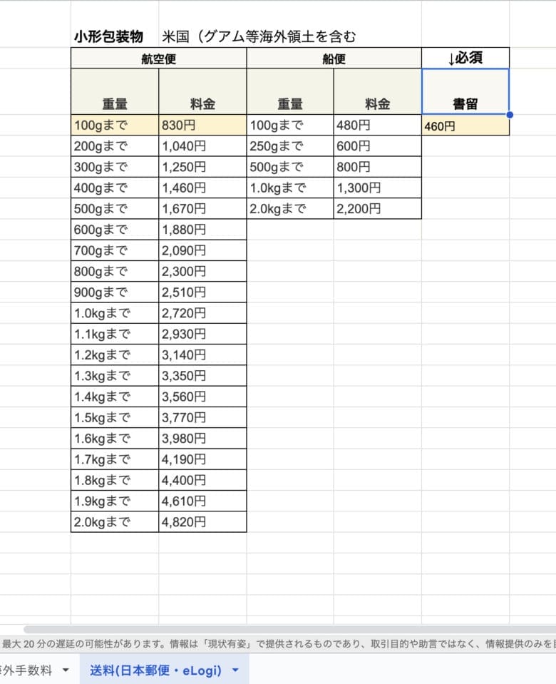 ebay 利益計算 出品