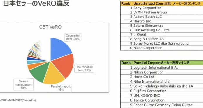 ebayとは