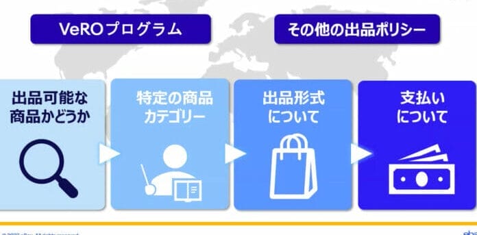 ebay　輸出　ポリシー　違反　Vero　