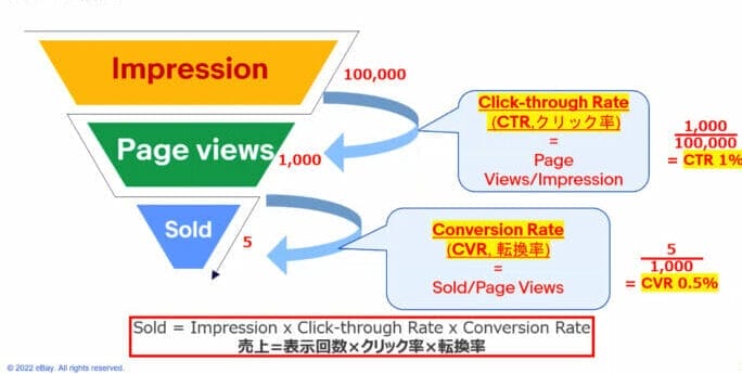 Performance Reportの見方を理解する 画像