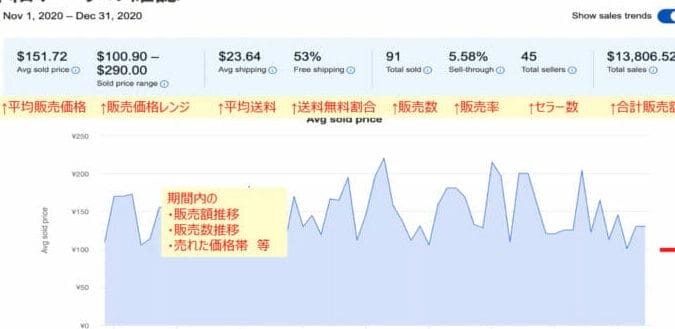 ebay　リサーチ　テラピーク　Terapeak