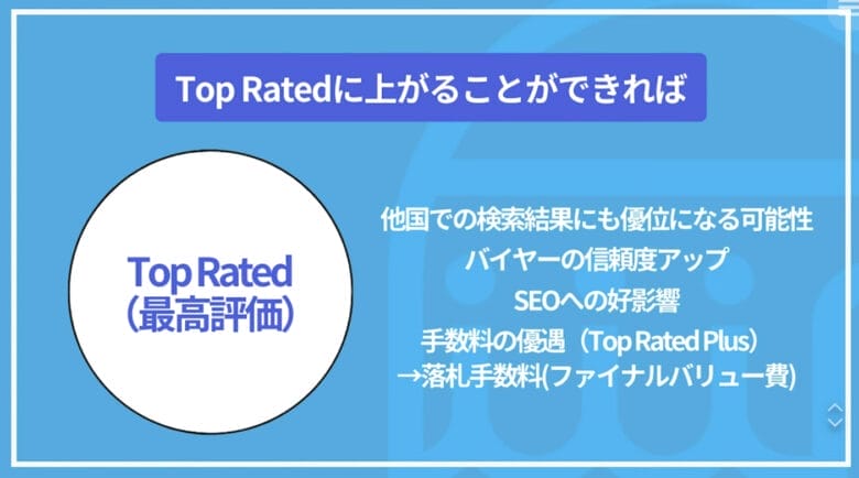 eBayセラーレベル　BBE SEO