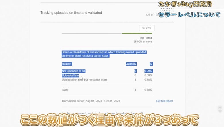 eBayセラーレベル　BBE SEO