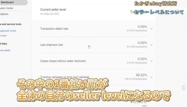 eBayセラーレベル　BBE SEO