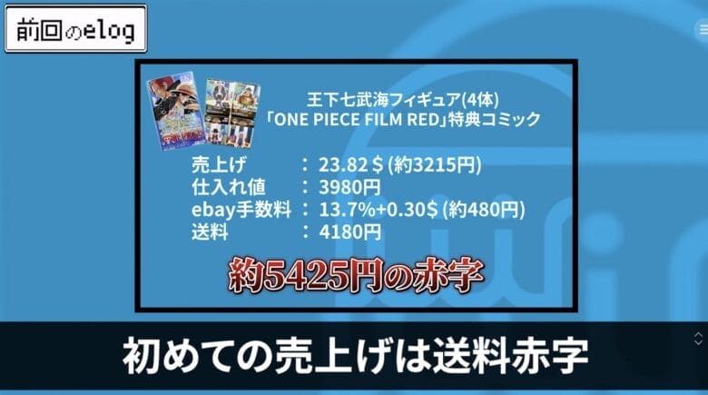 初めての売上は送料赤字 画像