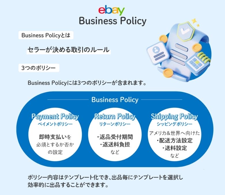 ビジネスポリシー Business Policy