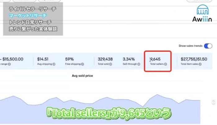 ebay  ライバル リサーチ マーケットリサーチ