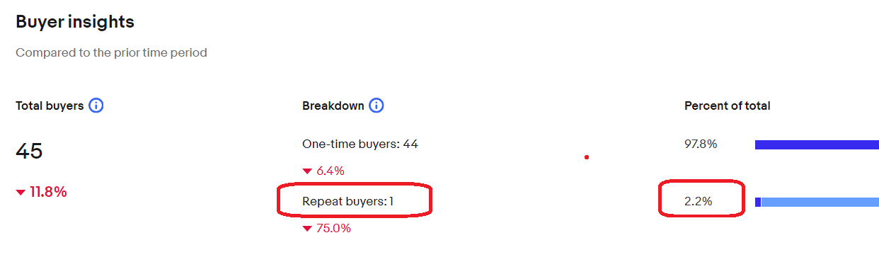 リピーターの購入率をチェック 画像②