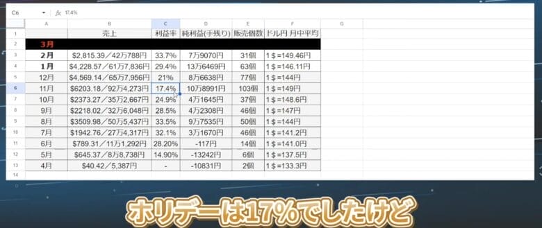 たかぎe-log|1・2月の売上げ結果 画像