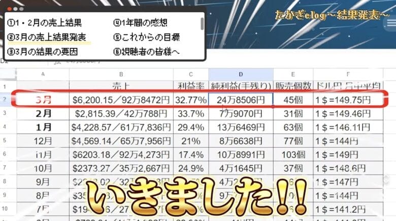 たかぎe-log|売上げ結果 画像