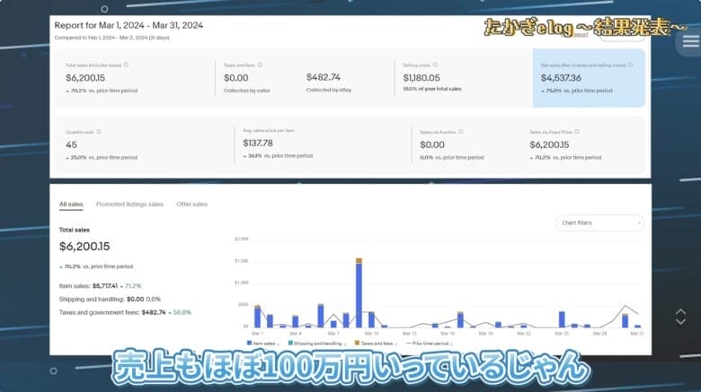 たかぎe-log|売上げ結果 画像