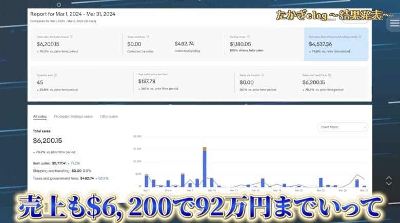 たかぎe-log|売上げ結果 画像