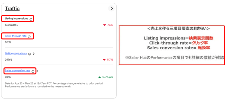 ebay 売上 Performance Report