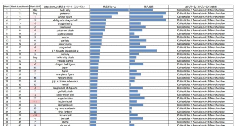 マーケットリサーチ  ebay  リサーチ　カテゴリー