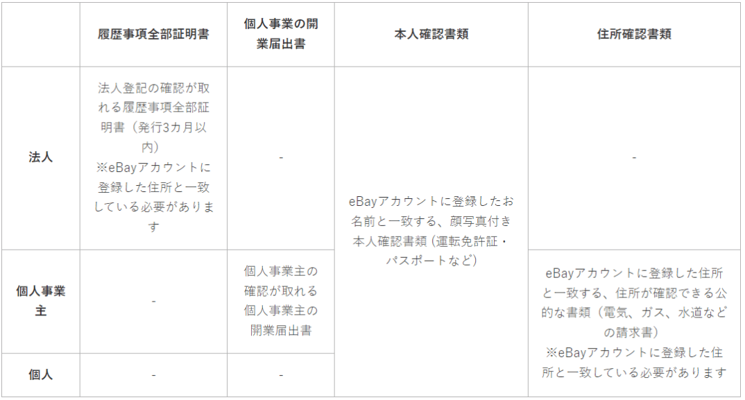 ebay販売サポート