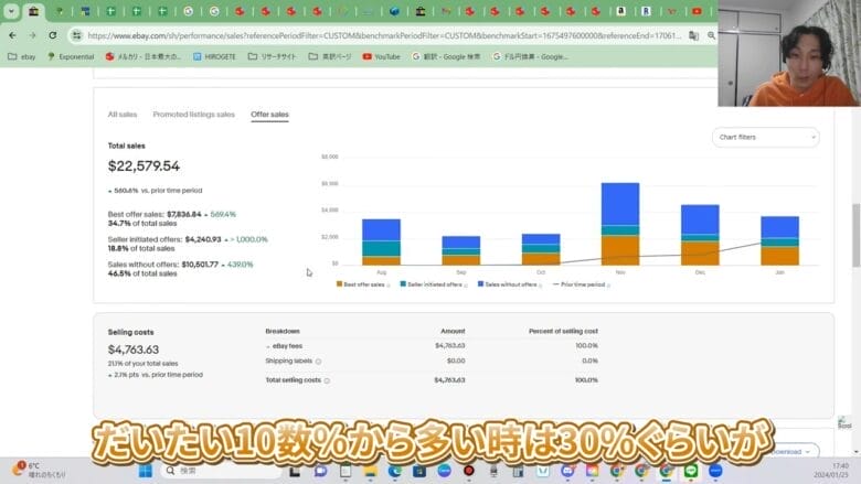 SendOfferを活用した場合の売上推移 画像