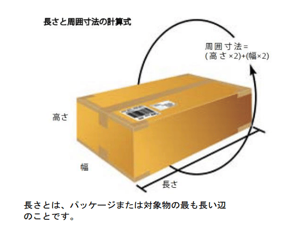 ebay　輸出　FedEx