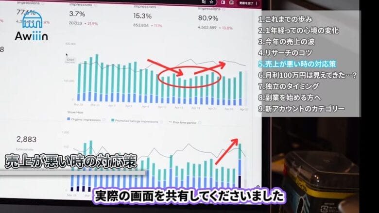 チャートの実際の画像