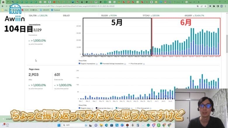 eBay輸出 黒字化