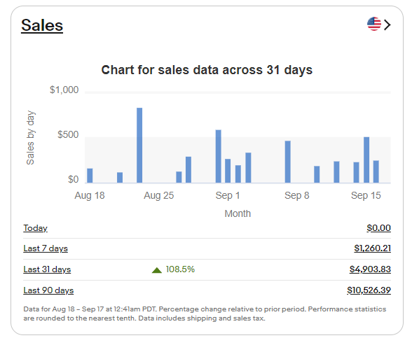 ebay　セラーハブ　SellerHub
