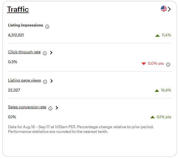 ebay　セラーハブ　SellerHub