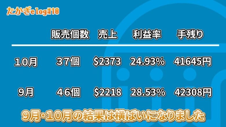 eBay輸出 10月の結果の画像