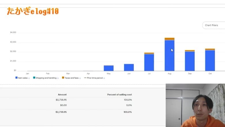 eBay輸出 10月の結果の画像