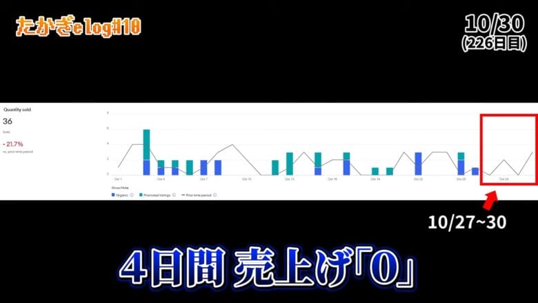 ebay　たかぎe-log#10の画像