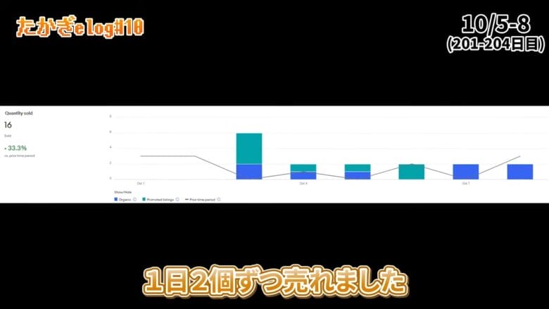 ebay　たかぎe-log#10の画像