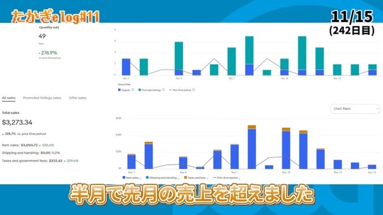 11月半月の売上データ 画像